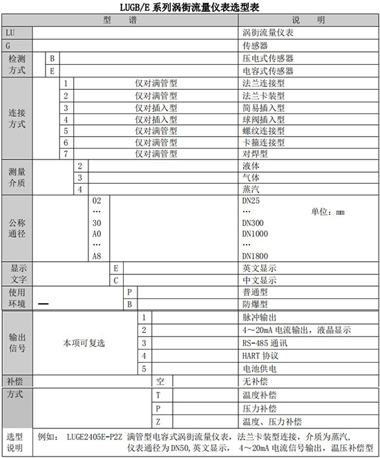 dn65蒸汽流量计规格选型表