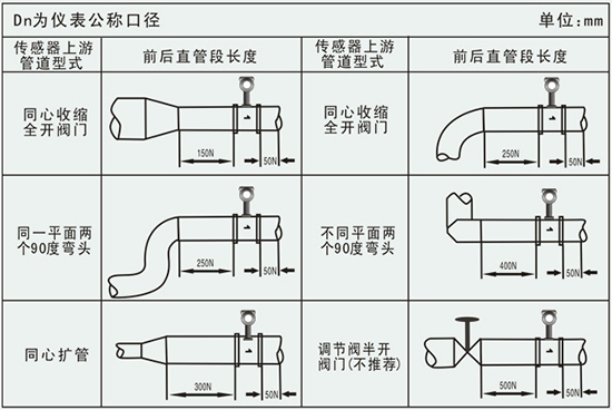 涡街计量表管道安装要求示意图