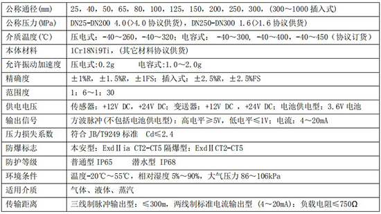 防爆涡街流量计技术参数对照表