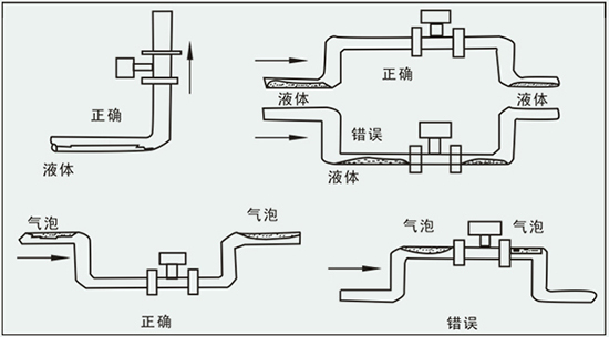 dn300涡街流量计正确安装方式图