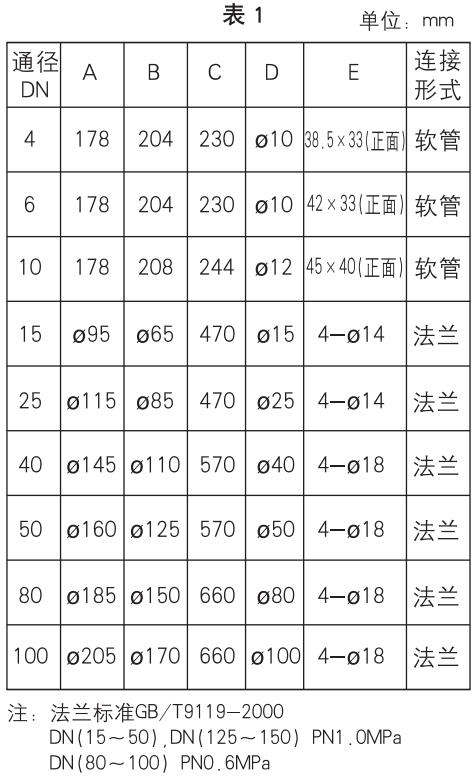 玻璃转子流量计安装尺寸对照表