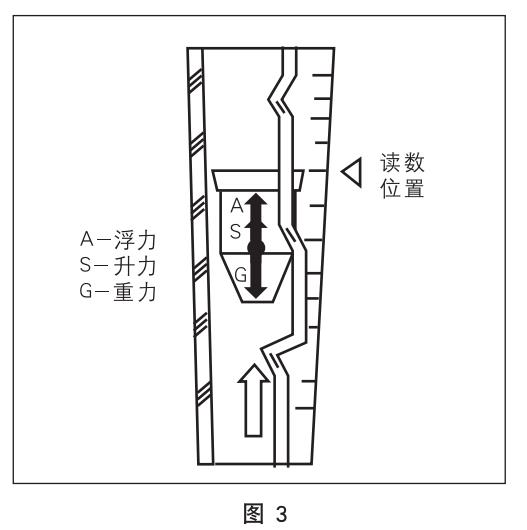 面板式转子流量计工作原理图