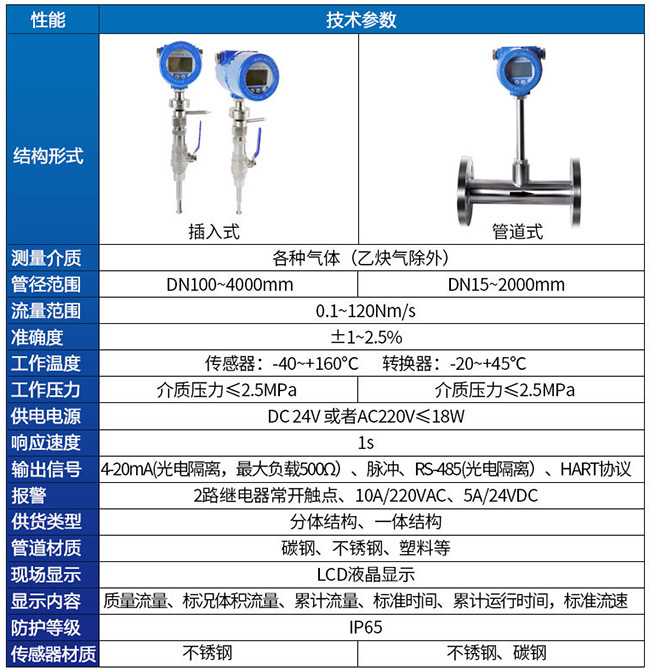 焦炉煤气热式流量计技术参数对照表