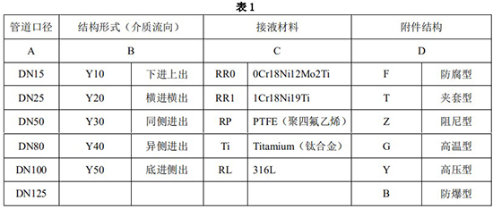 硫化氢流量计选型对照表