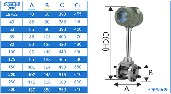 管道式测气体流量计外形尺寸表