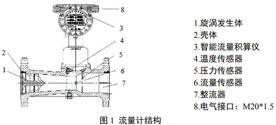 氦气流量计结构图