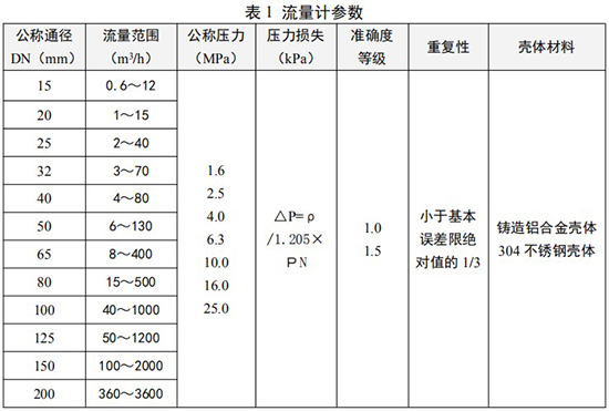 氦气流量计参数对照表