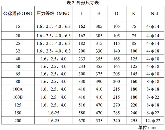 氦气流量计安装尺寸对照表