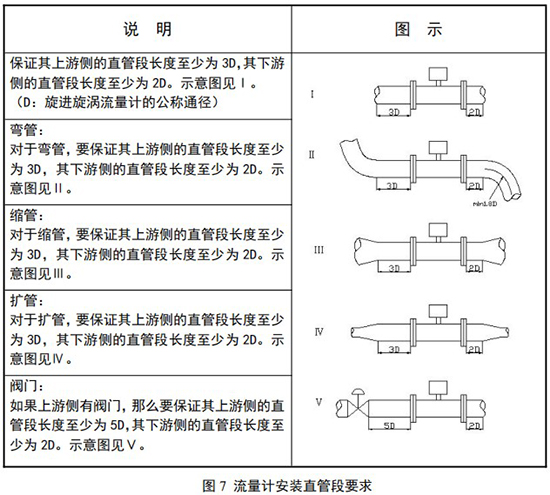 氦气流量计安装直管段要求示意图