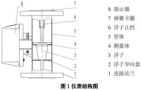 丙烯流量计结构图