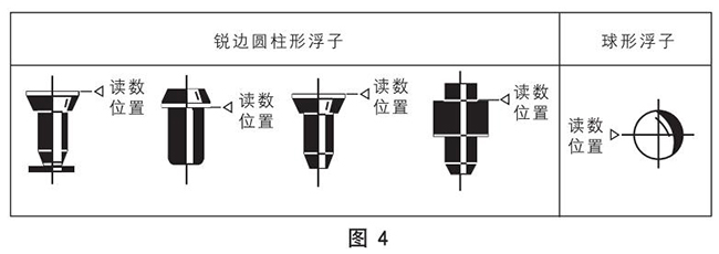 玻璃转子氮气流量计浮子读数原理图