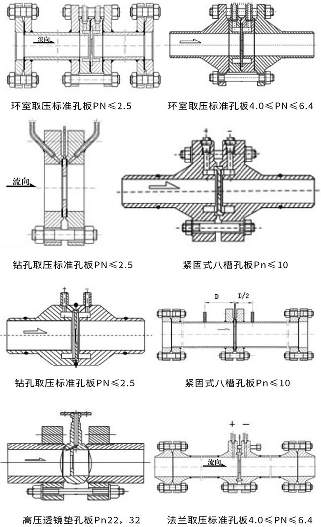 温压补偿孔板流量计产品示意图