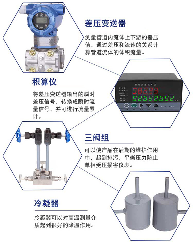 温压补偿孔板流量计细节展示图