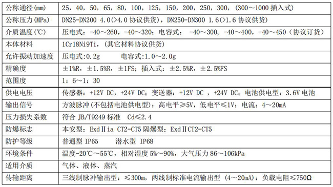 水蒸汽流量计技术参数对照表