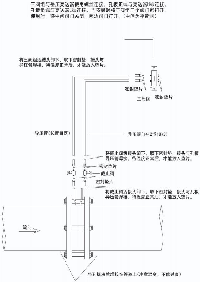 孔板蒸汽流量计正确安装示意图