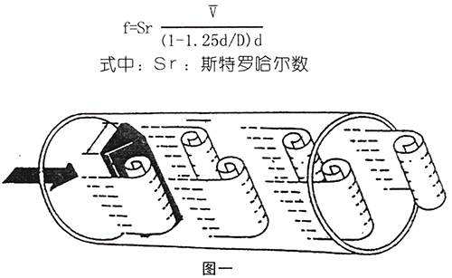 dn800涡街流量计工作原理图