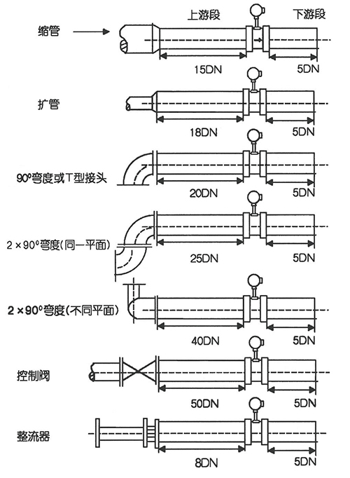 dn800涡街流量计直管段安装要求示意图